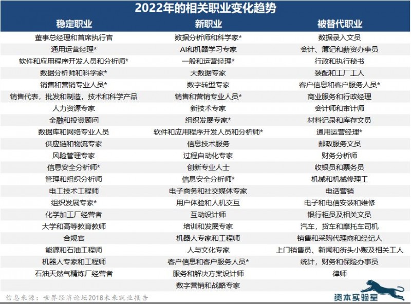 对号入座 看看未来几（jǐ）年机器（qì）人是否会取代（dài）你的工作