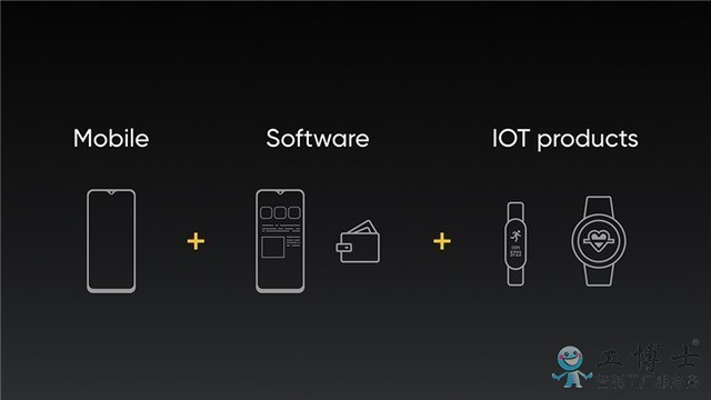 realme:明年将推出智能手(shǒu)表(biǎo)、手环等(děng)IOT产(chǎn)品